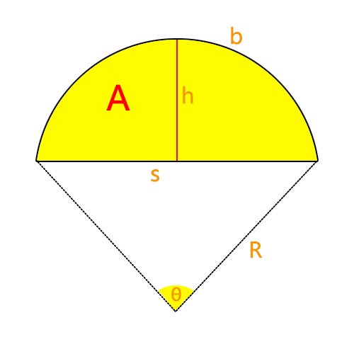 Circular Segment