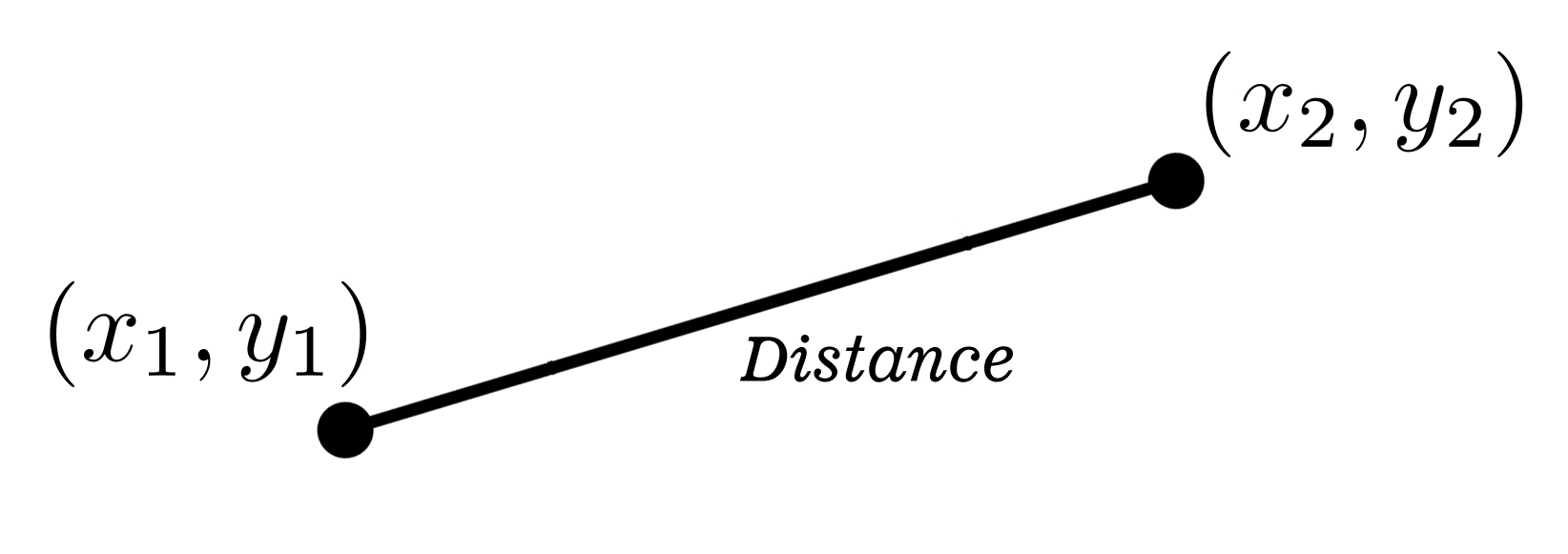 Distance