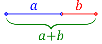 Golden Ratio