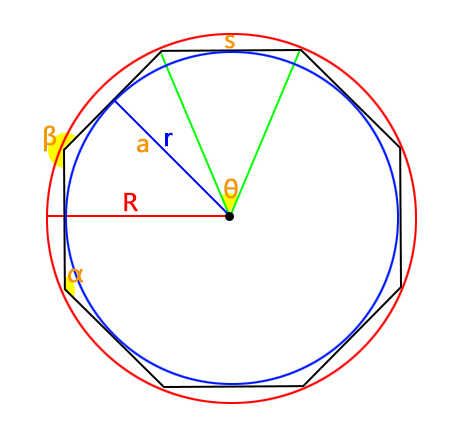 Regular Polygon