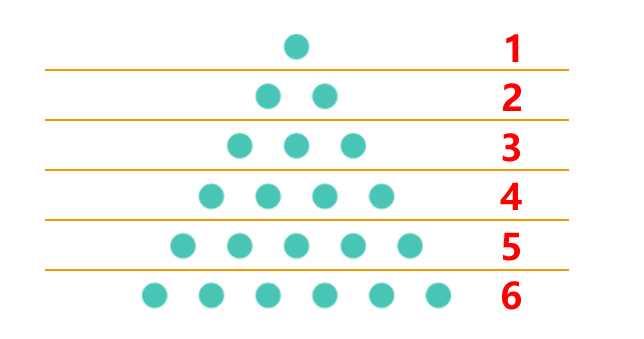 triangular number