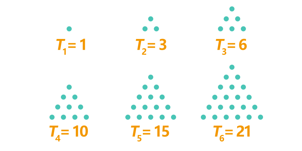 triangular number